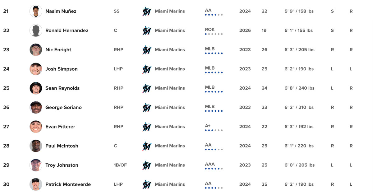 21. Nasim Nuñez, 22. Ronald Hernández, 23. Nic Enright, 24. Josh Simpson, 25. Sean Reynolds, 26. George Soriano, 27. Evan Fitterer, 28. Paul McIntosh, 29. Troy Johnston, 30. Pat Monteverde